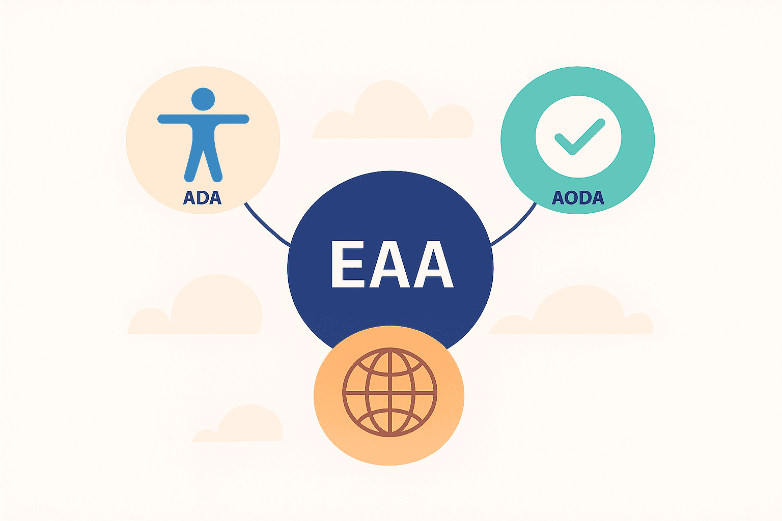 EAA vs ADA and AODA: Understanding Accessibility Laws and WCAG 2.1 Compliance