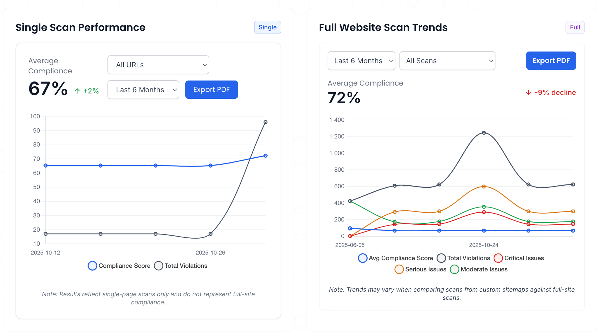 Monitoring and team workspace preview