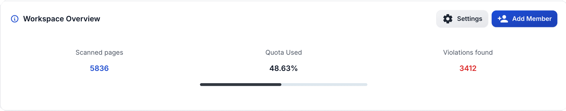 Workspace overview showing total scanned pages, quota usage, and violations found